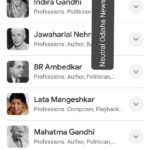 Major Achievements of India and Indians