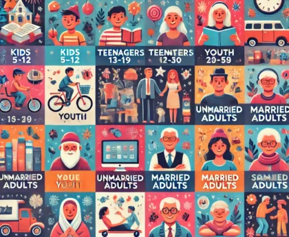 New Year Resolutions Age Group Wise