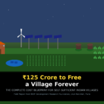 How Much Money Is Needed to Fund a Sustainable Village?