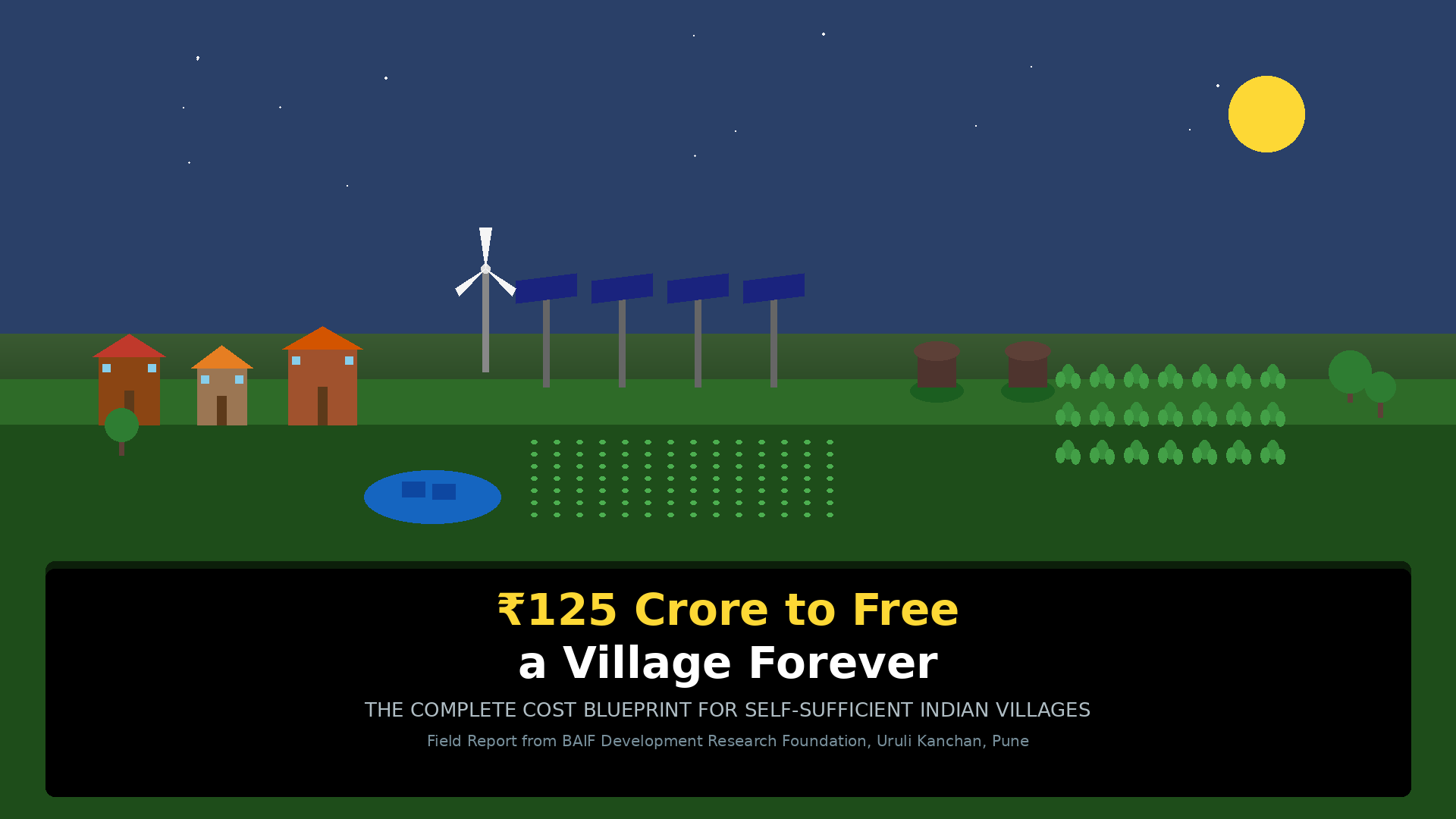 How Much Money Is Needed to Fund a Sustainable Village?