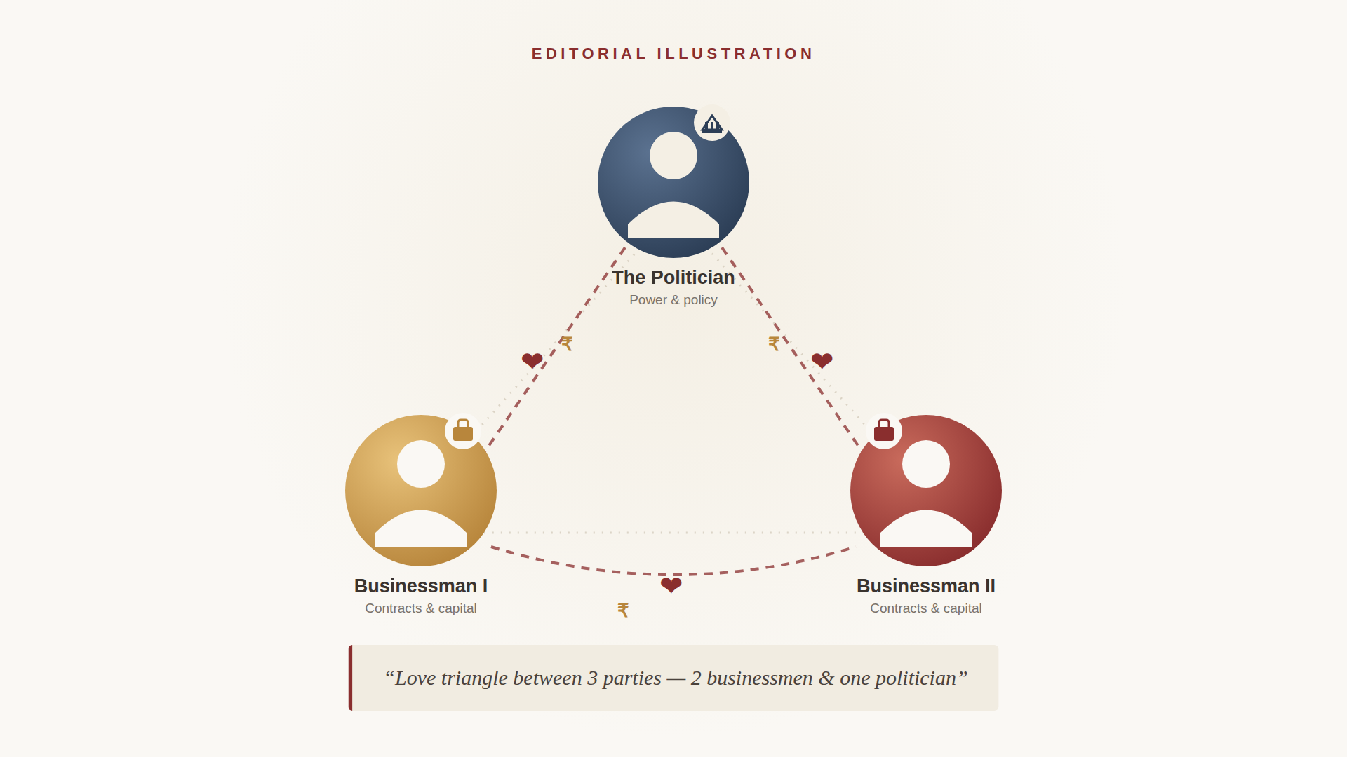 The Love Triangle Bankrolling India's Democracy - 2 Gujarati Businesses - 2 Netas from Gujarata